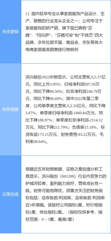 CQ9电子 CQ9传奇电子9月22日洪兴股份涨停分析：纺织服装概念热股(图2)