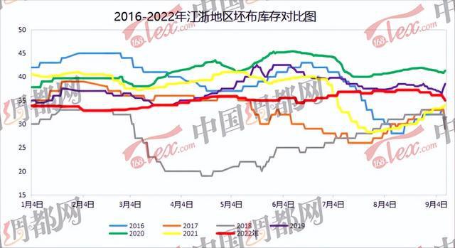 欧洲能源危机持续恶化！纺织企业却从中CQ9电子 CQ9传奇电子获利！今年就靠外贸订单了(图3)