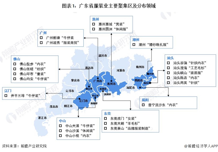 2022年广东省特色产业之CQ9电子 CQ9传奇电子服装产业全景分析(附空间布局、发展现状及目标、竞争力分析)