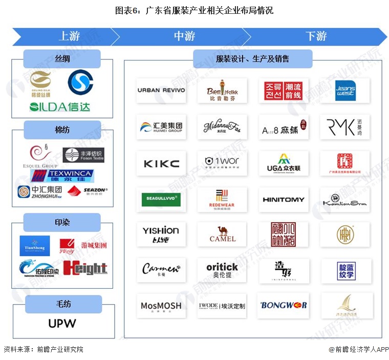 2022年广东省特色产业之CQ9电子 CQ9传奇电子服装产业全景分析(附空间布局、发展现状及目标、竞争力分析)(图6)