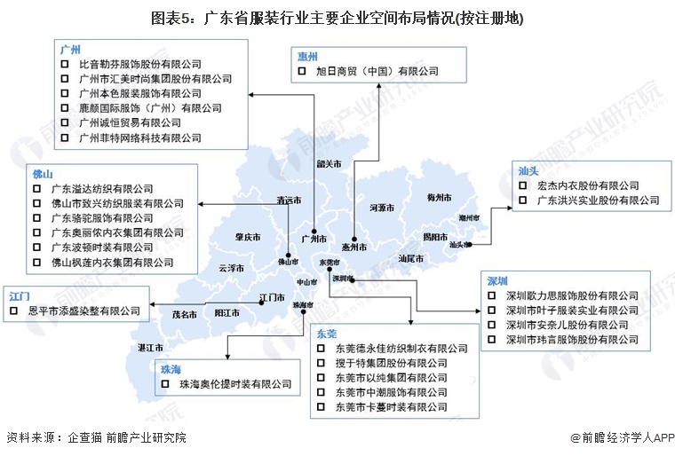 2022年广东省特色产业之CQ9电子 CQ9传奇电子服装产业全景分析(附空间布局、发展现状及目标、竞争力分析)(图5)
