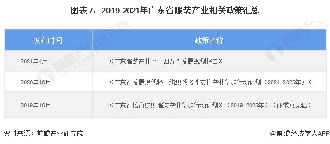 2022年广东省特色产业之CQ9电子 CQ9传奇电子服装产业全景分析(附空间布局、发展现状及目标、竞争力分析)(图7)
