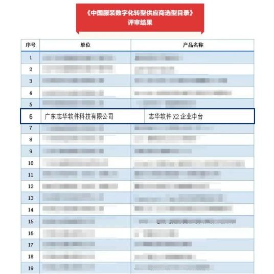 志华软件亮相2022中国服装科技大会入选服装数字化转CQ9电子 CQ9传奇电子型供应商(图3)