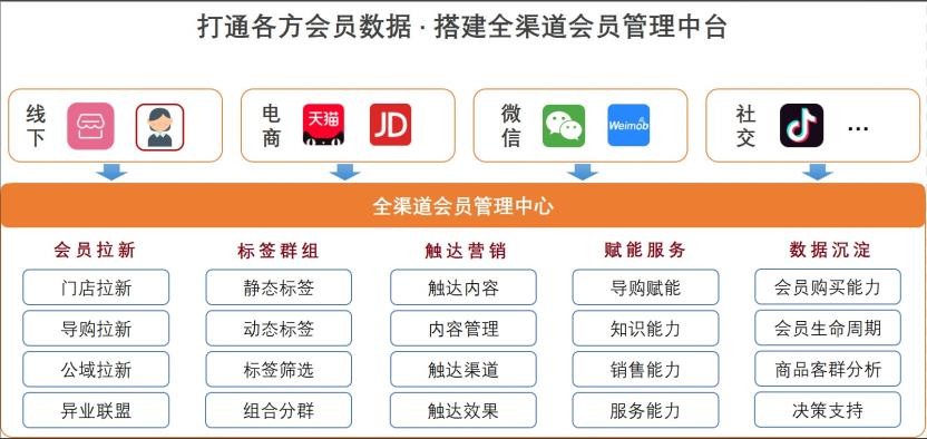 志华软件亮相2022中国服装科技大会入选服装数字化转CQ9电子 CQ9传奇电子型供应商(图5)