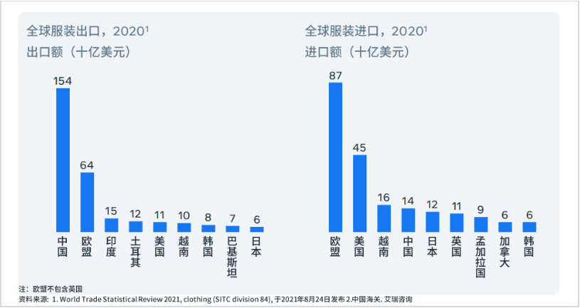 CQ9电子 CQ9传奇电子全球女装市场新变化与趋势洞察