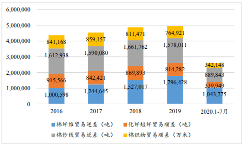 CQ9电子 CQ9传奇电子缅甸仰光莱达亚工业区-纺织产业基地建设项目可行性研究报告(图6)