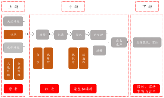CQ9电子 CQ9传奇电子缅甸仰光莱达亚工业区-纺织产业基地建设项目可行性研究报告(图5)