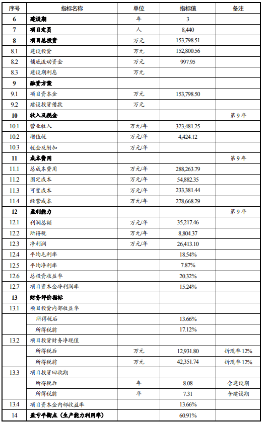 CQ9电子 CQ9传奇电子缅甸仰光莱达亚工业区-纺织产业基地建设项目可行性研究报告(图4)