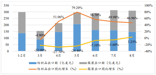 CQ9电子 CQ9传奇电子缅甸仰光莱达亚工业区-纺织产业基地建设项目可行性研究报告(图7)