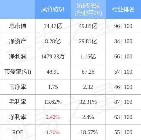 行情快报：凤竹CQ9电子 CQ9传奇电子纺织9月23日主力资金净卖出4526万元(图2)