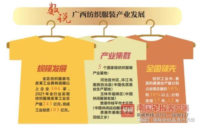 惊现CQ9电子 CQ9传奇电子印染“主战场”！广西谋划了15个纺织服装印染产业园(图5)
