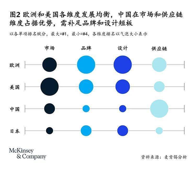 2022中国时CQ9电子 CQ9传奇电子尚产业白皮书 由量转质：开启中国时尚产业跃迁新征程(图3)