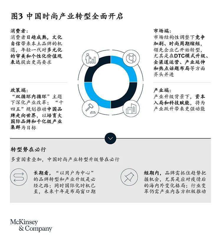 2022中国时CQ9电子 CQ9传奇电子尚产业白皮书 由量转质：开启中国时尚产业跃迁新征程(图4)