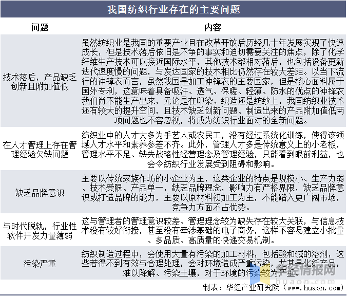 中国纺织行业市场运行态势及战略CQ9电子 CQ9传奇电子研究报告(图2)