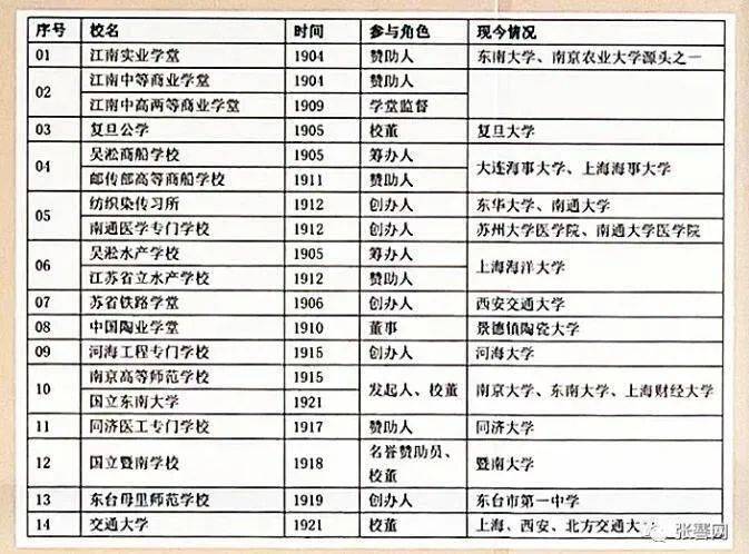 CQ9电子 CQ9传奇电子张謇与东华的“纺织情缘”(图3)