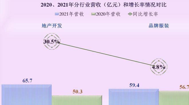 CQ9电子 CQ9传奇电子雅戈尔的业绩如何服装、房地产和三条腿的玩法还能行吗(图4)