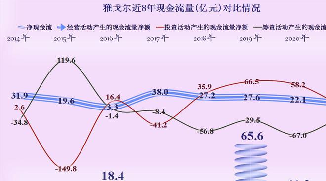 CQ9电子 CQ9传奇电子雅戈尔的业绩如何服装、房地产和三条腿的玩法还能行吗(图9)