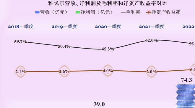 CQ9电子 CQ9传奇电子雅戈尔的业绩如何服装、房地产和三条腿的玩法还能行吗(图8)
