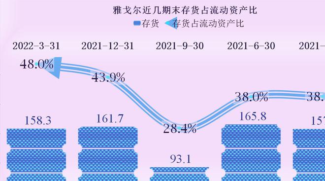 CQ9电子 CQ9传奇电子雅戈尔的业绩如何服装、房地产和三条腿的玩法还能行吗(图12)