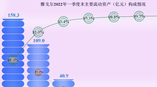 CQ9电子 CQ9传奇电子雅戈尔的业绩如何服装、房地产和三条腿的玩法还能行吗(图11)