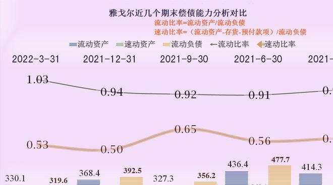 CQ9电子 CQ9传奇电子雅戈尔的业绩如何服装、房地产和三条腿的玩法还能行吗(图10)