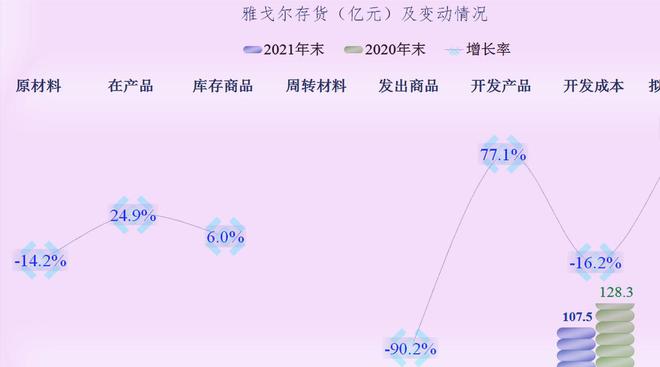 CQ9电子 CQ9传奇电子雅戈尔的业绩如何服装、房地产和三条腿的玩法还能行吗(图14)