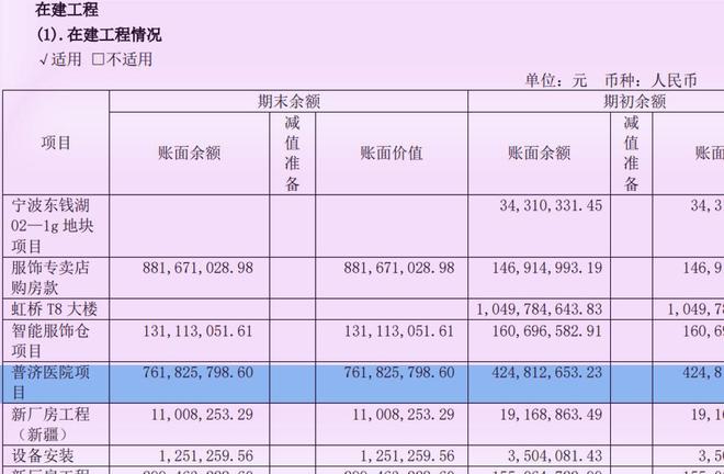 CQ9电子 CQ9传奇电子雅戈尔的业绩如何服装、房地产和三条腿的玩法还能行吗(图18)
