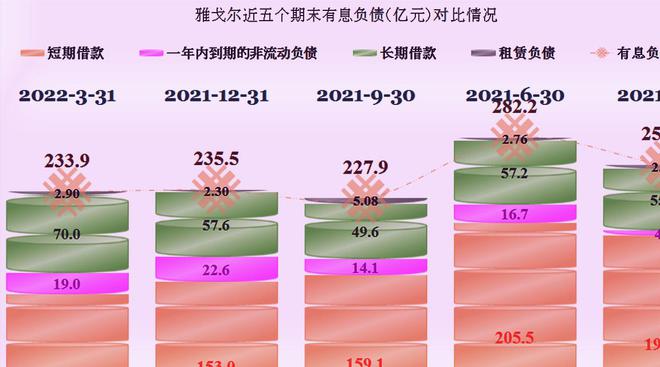 CQ9电子 CQ9传奇电子雅戈尔的业绩如何服装、房地产和三条腿的玩法还能行吗(图16)