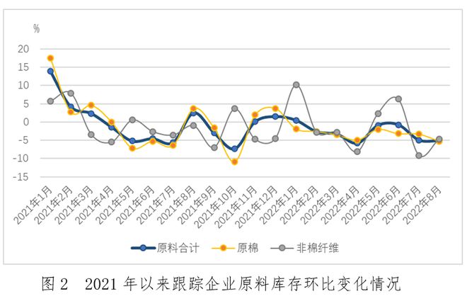 【全景棉纺】棉纺织行业运行月度分析：购销不及预期 增速继续下降 亏损面小幅收窄CQ9电子 CQ9传奇电子(图3)