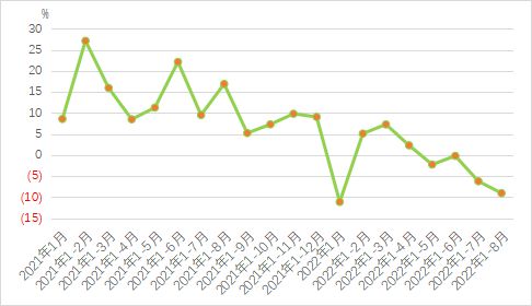 【全景棉纺】棉纺织行业运行月度分析：购销不及预期 增速继续下降 亏损面小幅收窄CQ9电子 CQ9传奇电子(图8)