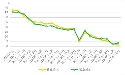【全景棉纺】棉纺织行业运行月度分析：购销不及预期 增速继续下降 亏损面小幅收窄CQ9电子 CQ9传奇电子(图6)