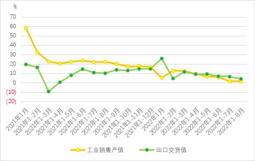 【全景棉纺】棉纺织行业运行月度分析：购销不及预期 增速继续下降 亏损面小幅收窄CQ9电子 CQ9传奇电子(图7)