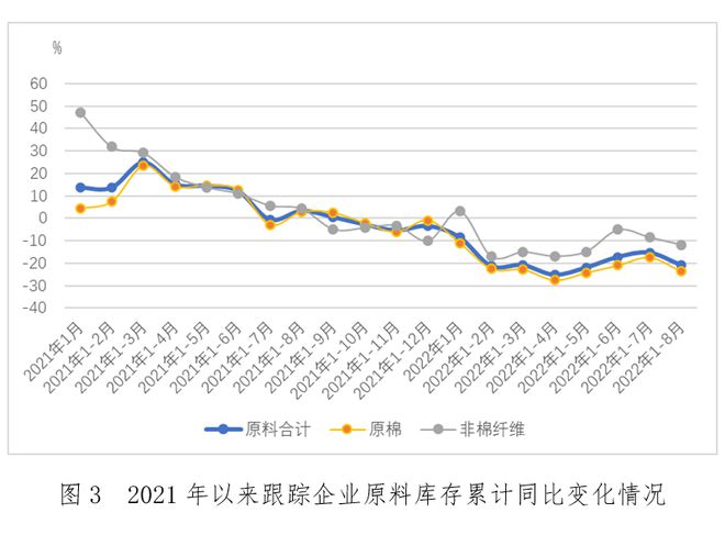 【全景棉纺】棉纺织行业运行月度分析：购销不及预期 增速继续下降 亏损面小幅收窄CQ9电子 CQ9传奇电子(图4)