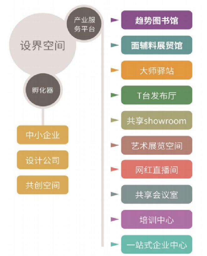 CQ9电子 CQ9传奇电子2022世界制造业大会纺织服装产业发展论坛“设界”发声：原创设计赋能产业升级！(图4)