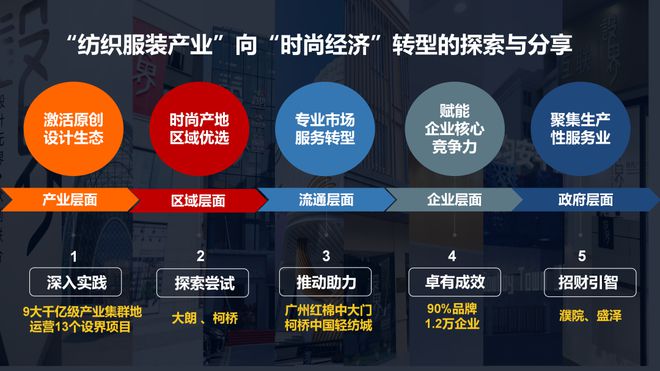 CQ9电子 CQ9传奇电子2022世界制造业大会纺织服装产业发展论坛“设界”发声：原创设计赋能产业升级！(图3)