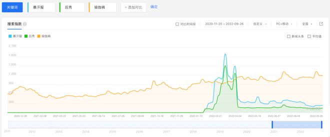 小厂里的暴汗服造得出下一个Lululemon吗？CQ9电子 CQ9传奇电子(图4)