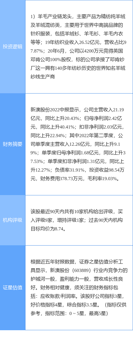 9月28日新澳股份涨停分析：纺织服CQ9电子 CQ9传奇电子装概念热股(图2)