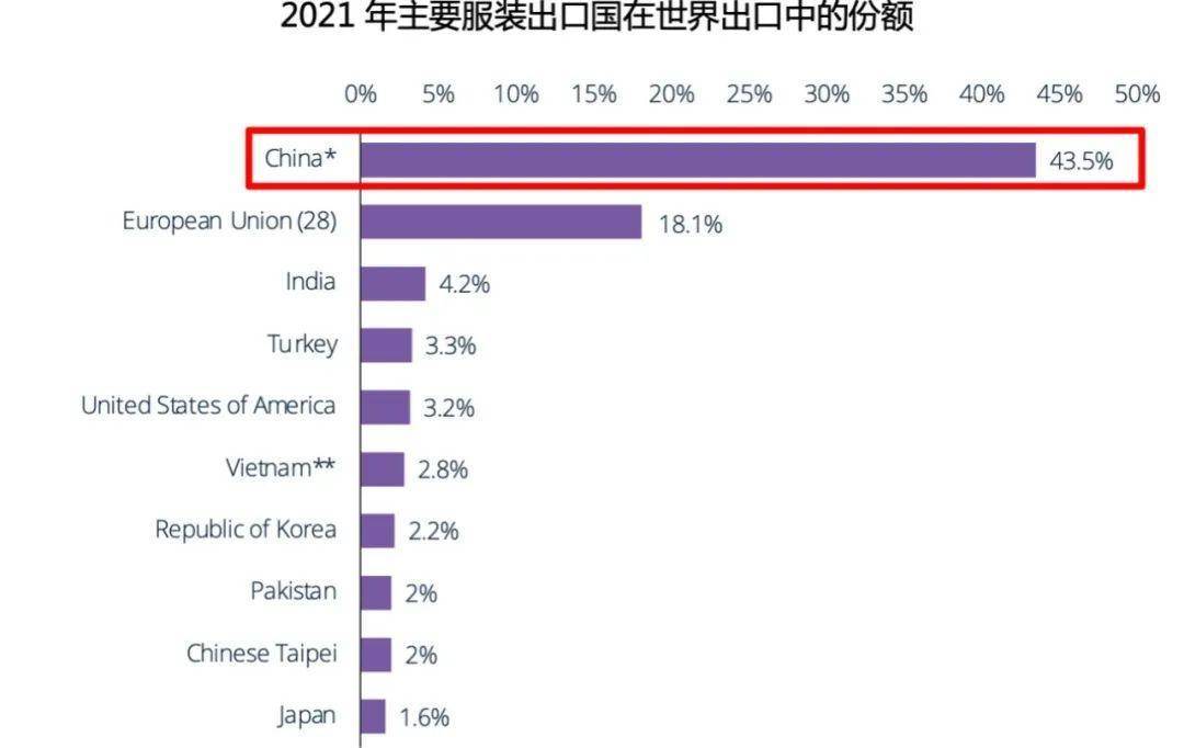 服装行业如何出重围？正面迎击品牌出海CQ9电子 CQ9传奇电子那些“痛”(图2)