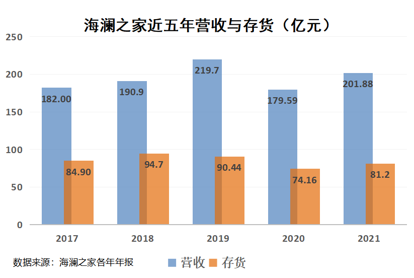 十大本土服装现状（上）海澜之家库存捉急！还有人记得唐CQ9电子 CQ9传奇电子狮吗？(图10)