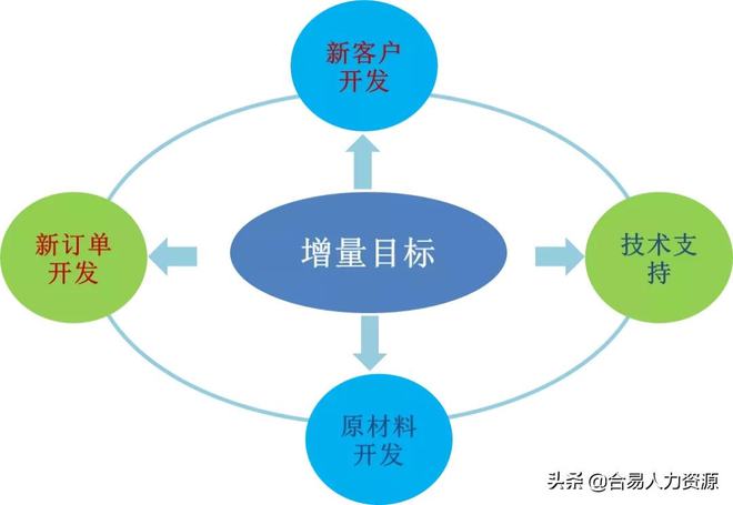 服CQ9电子 CQ9传奇电子装代加工行业绩效管理的特点