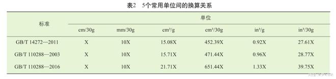 不同场景下的羽绒服如何选购之一CQ9电子 CQ9传奇电子(图2)