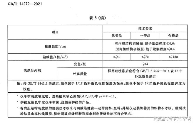 不同场景下的羽绒服如何选购之一CQ9电子 CQ9传奇电子(图5)