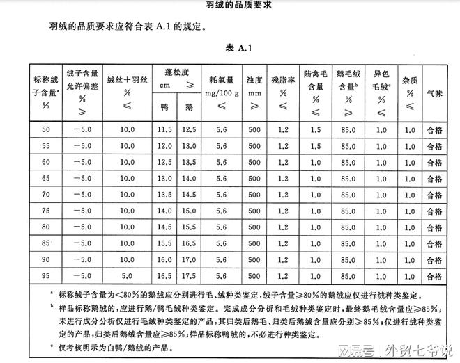 不同场景下的羽绒服如何选购之一CQ9电子 CQ9传奇电子(图4)