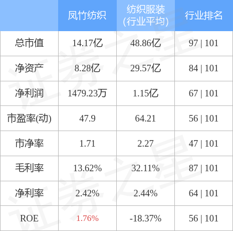 行情快报：凤竹纺织10月13日主力资金净买入2272万元CQ9电子 CQ9传奇电子(图2)