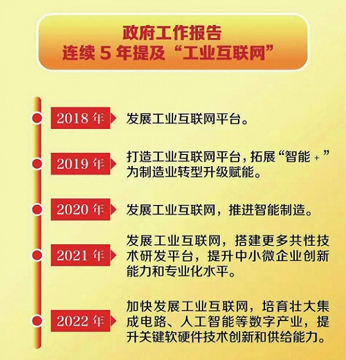 CQ9电子 CQ9传奇电子“工业互联网”成两会热词 致景科技推动纺织产业数智化发展