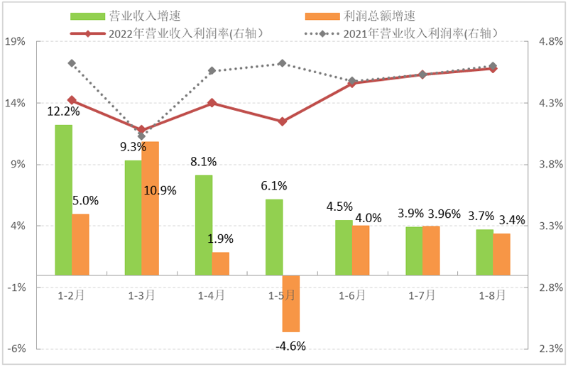 CQ9电子 CQ9传奇电子2022年1-8月中国服装行业经济运行简报(图4)