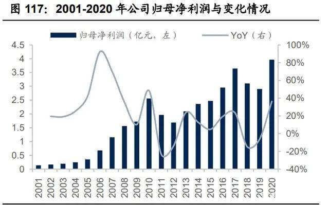 纺织行业产业CQ9电子 CQ9传奇电子链深度研究：全球纺织产业发展史(图31)