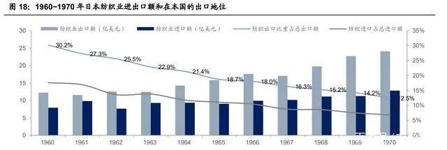 纺织行业产业CQ9电子 CQ9传奇电子链深度研究：全球纺织产业发展史(图6)