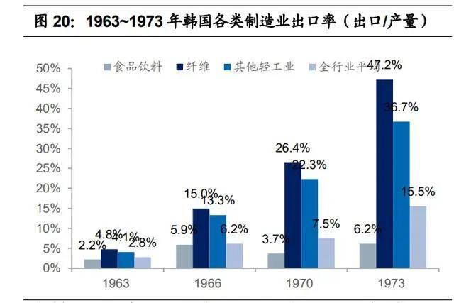 纺织行业产业CQ9电子 CQ9传奇电子链深度研究：全球纺织产业发展史(图7)