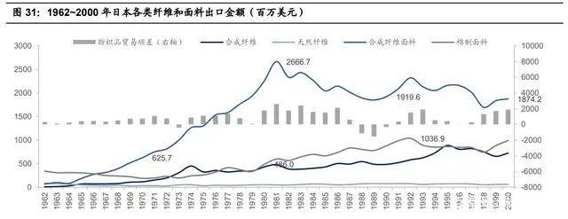纺织行业产业CQ9电子 CQ9传奇电子链深度研究：全球纺织产业发展史(图9)